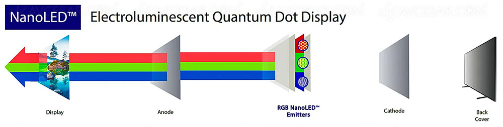 The Quantum Dot Pipeline: What Else Is Coming - visual representation