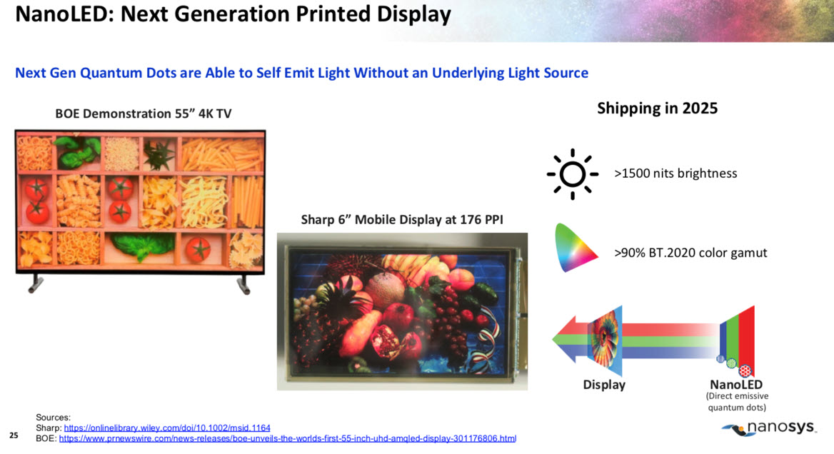 The Market Readiness Question: Will Anyone Buy? - visual representation