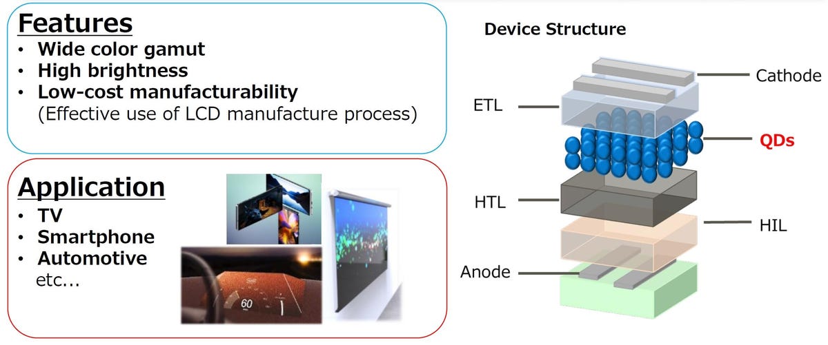FAQ - visual representation