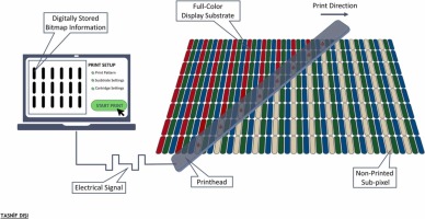 What Nano LED Actually Is (And Why It's Different) - visual representation