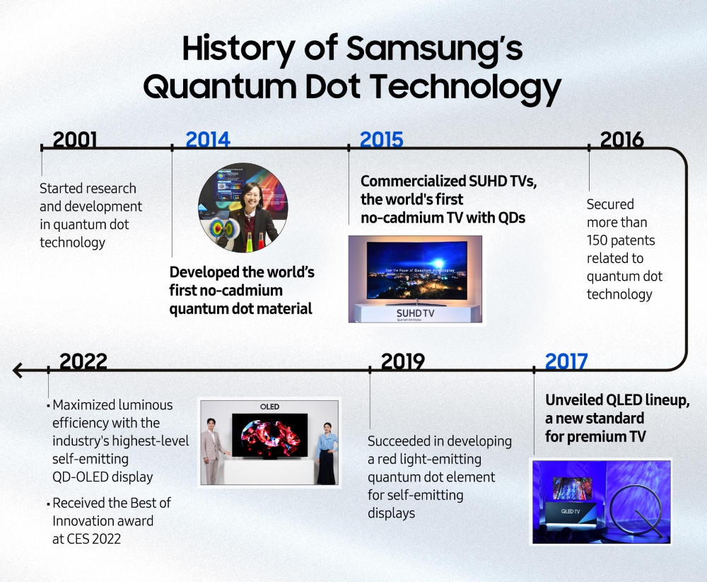 The Company Behind the Promise: Quantum Dot Reputation on the Line - visual representation