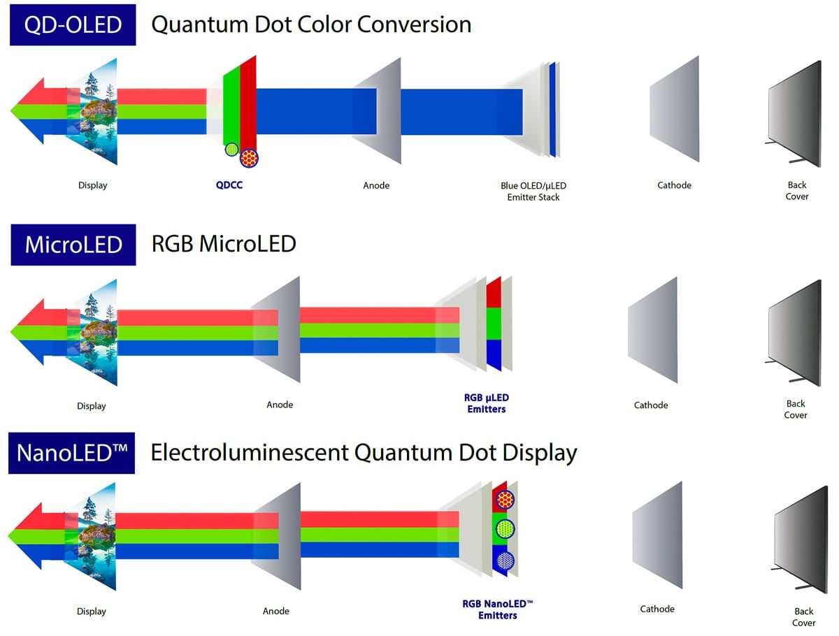 Micro LED: A Cautionary Tale of Ambitious Timelines - visual representation