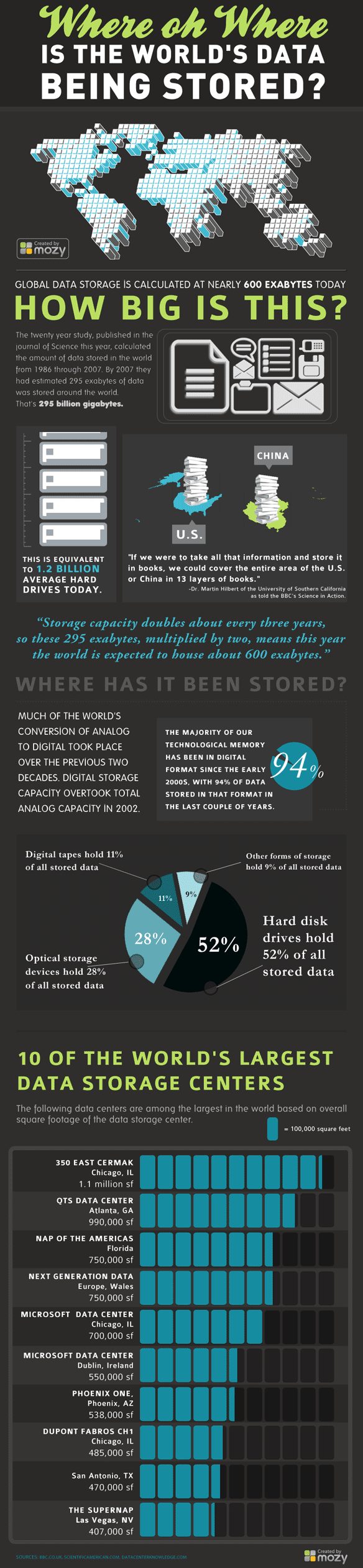 TL; DR - visual representation