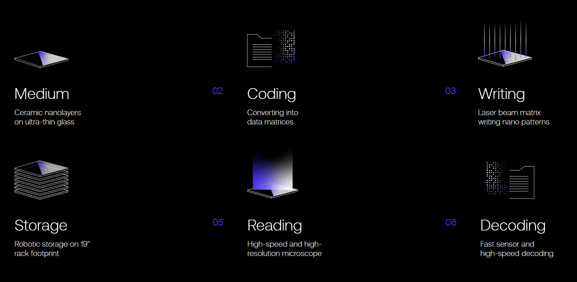 Why This Matters: The Durability Problem We Haven't Solved - visual representation