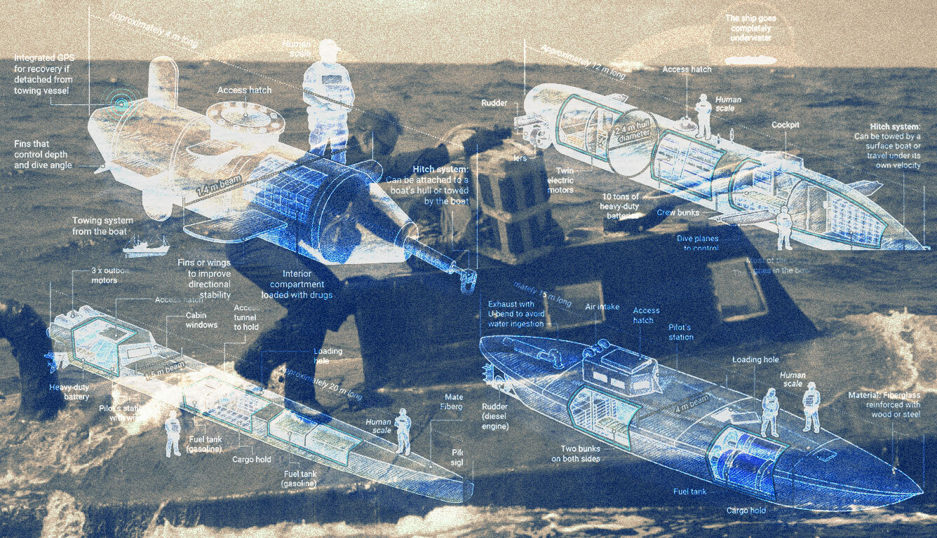 The Bigger Picture: Why Narco-Submarines Matter - visual representation