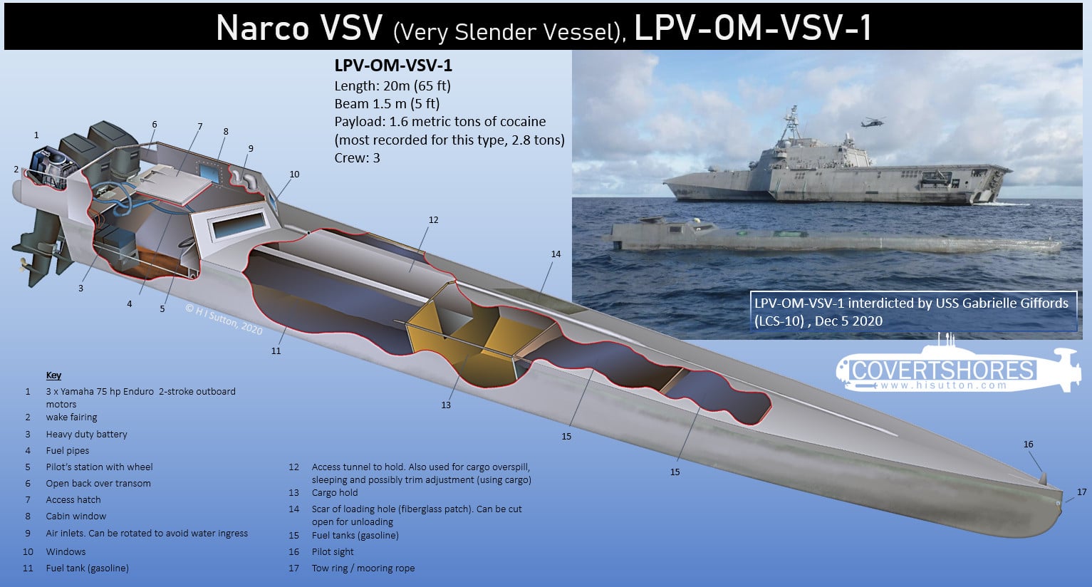 What Exactly Is a Narco-Submarine? The Technical Reality - contextual illustration