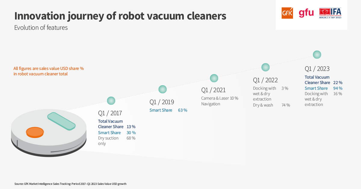 Understanding Robot Vacuum Technology in 2025 - contextual illustration