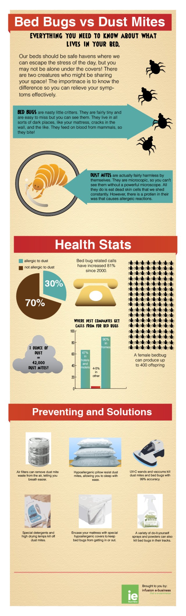 TL; DR - visual representation