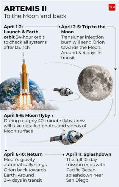 FAQ - visual representation