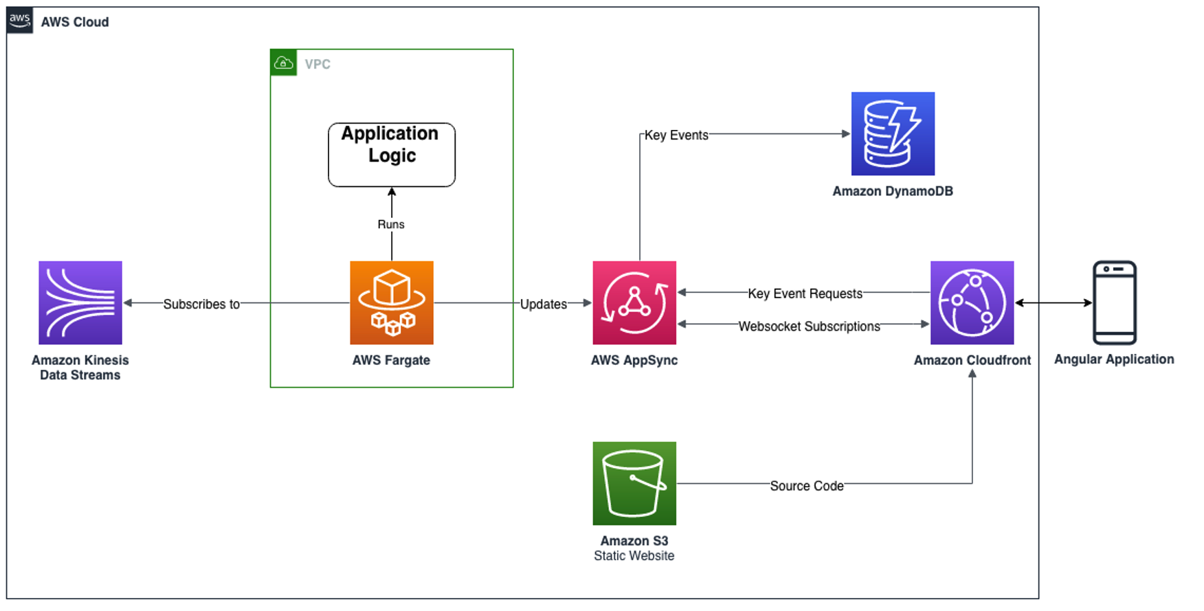Understanding IMSA Labs: Where Racing Data Meets Real-World Applications - contextual illustration