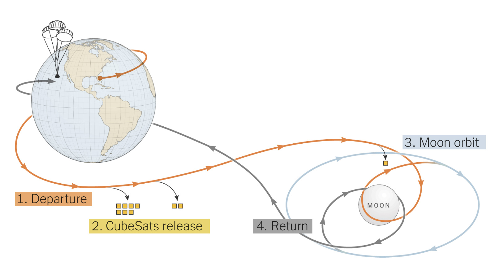 The 2027 Mission: A New Opportunity - contextual illustration