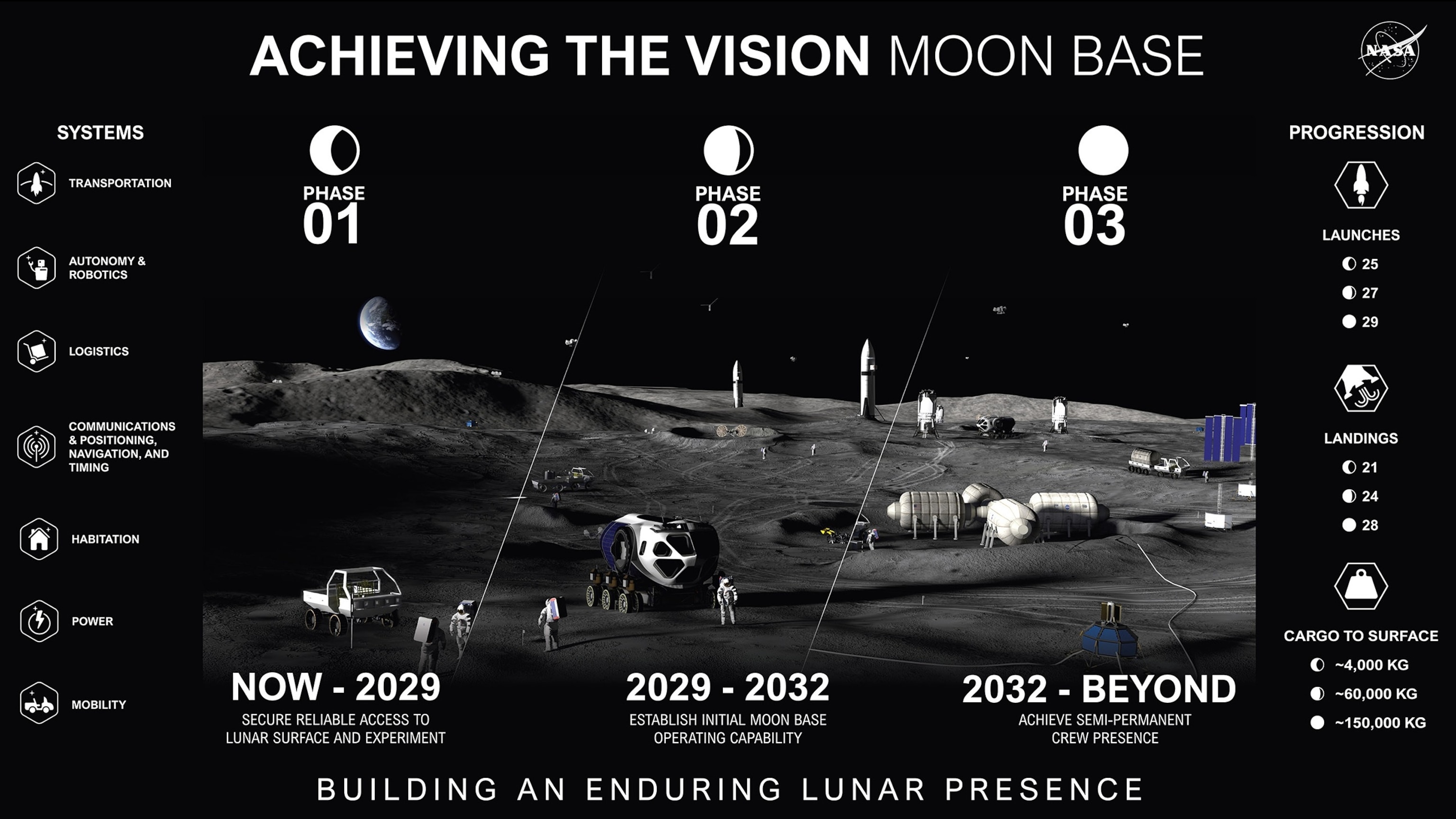 The Vision: Why the Moon’s South Pole? - visual representation