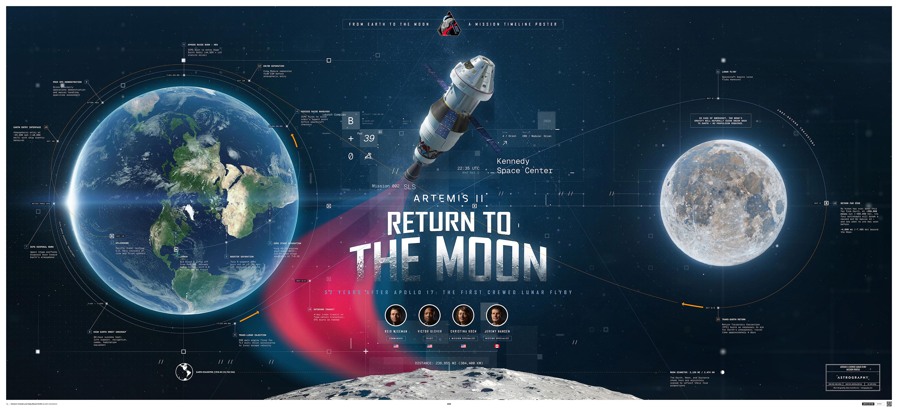 Future Trends: The Road Ahead for Artemis - contextual illustration