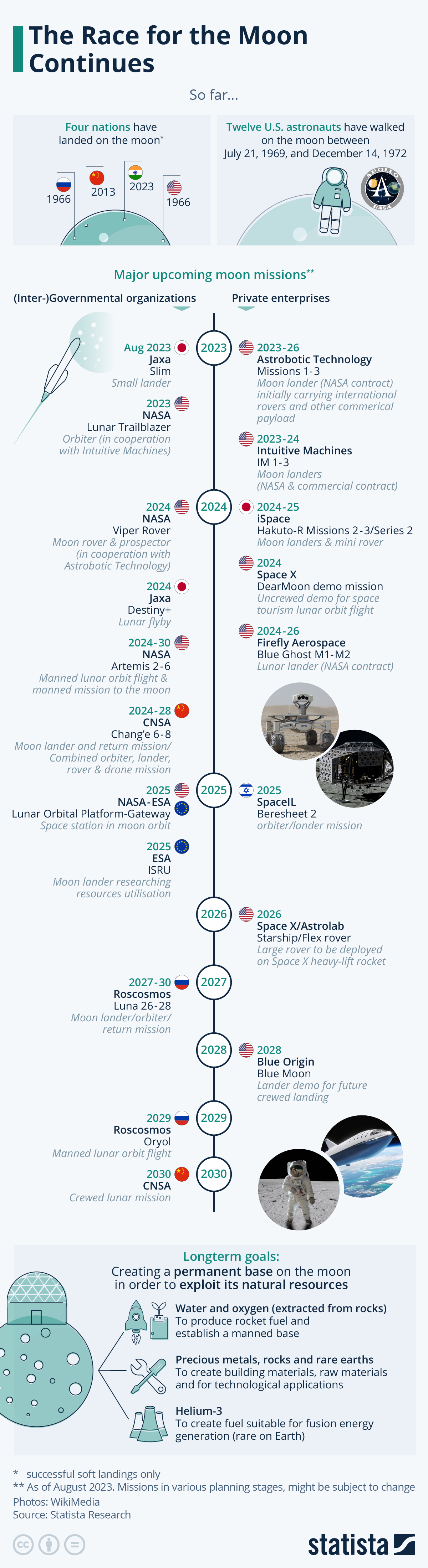 Future Trends in Lunar Exploration - contextual illustration