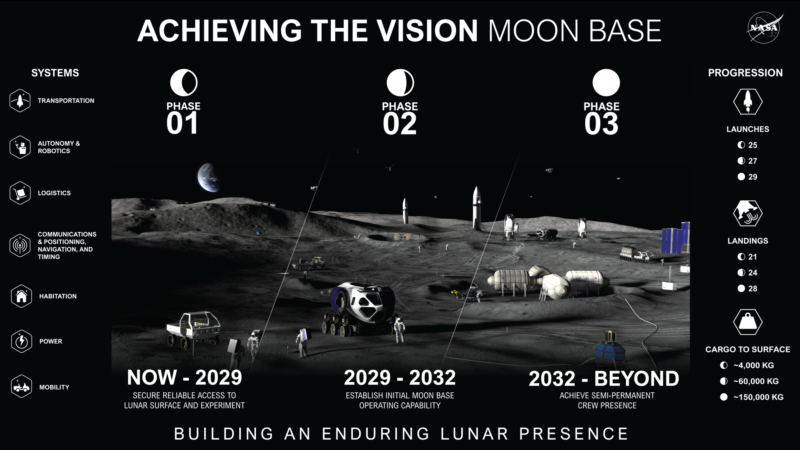 The Vision for a Lunar Base - contextual illustration
