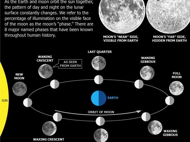 Implementing the Lunar Construction - contextual illustration
