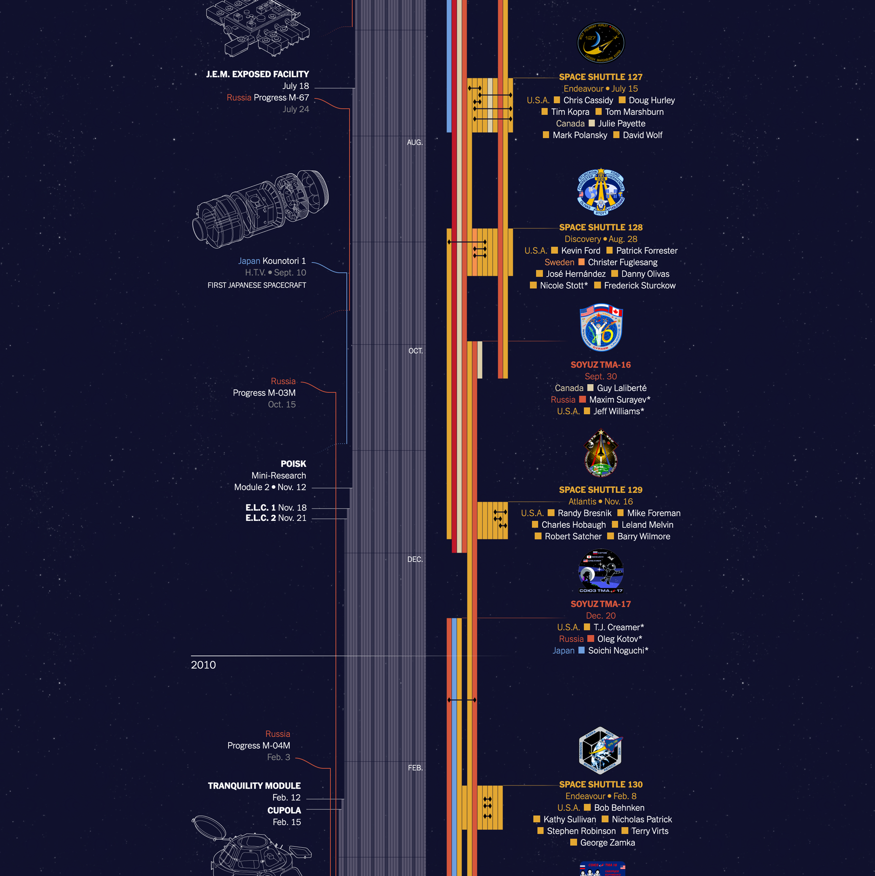 The ISS Retirement Timeline: A Deadline That Came Too Fast - contextual illustration