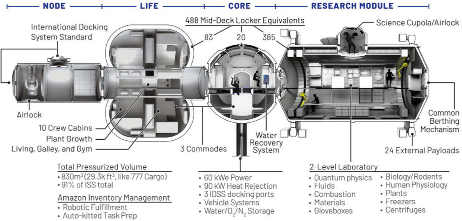 Jared Isaacman's Early Track Record: Reasons for Cautious Optimism - visual representation