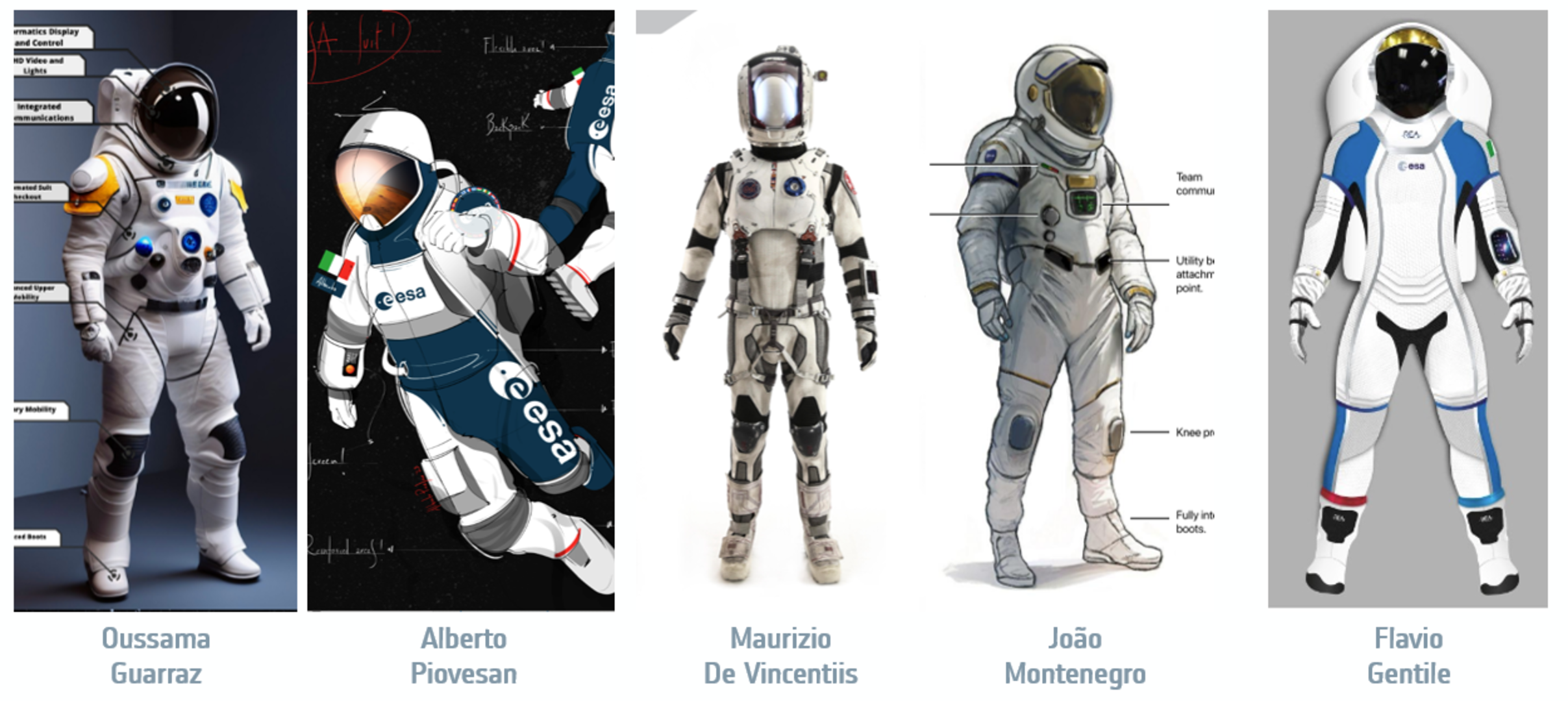 Sustainability in Space Gear - visual representation