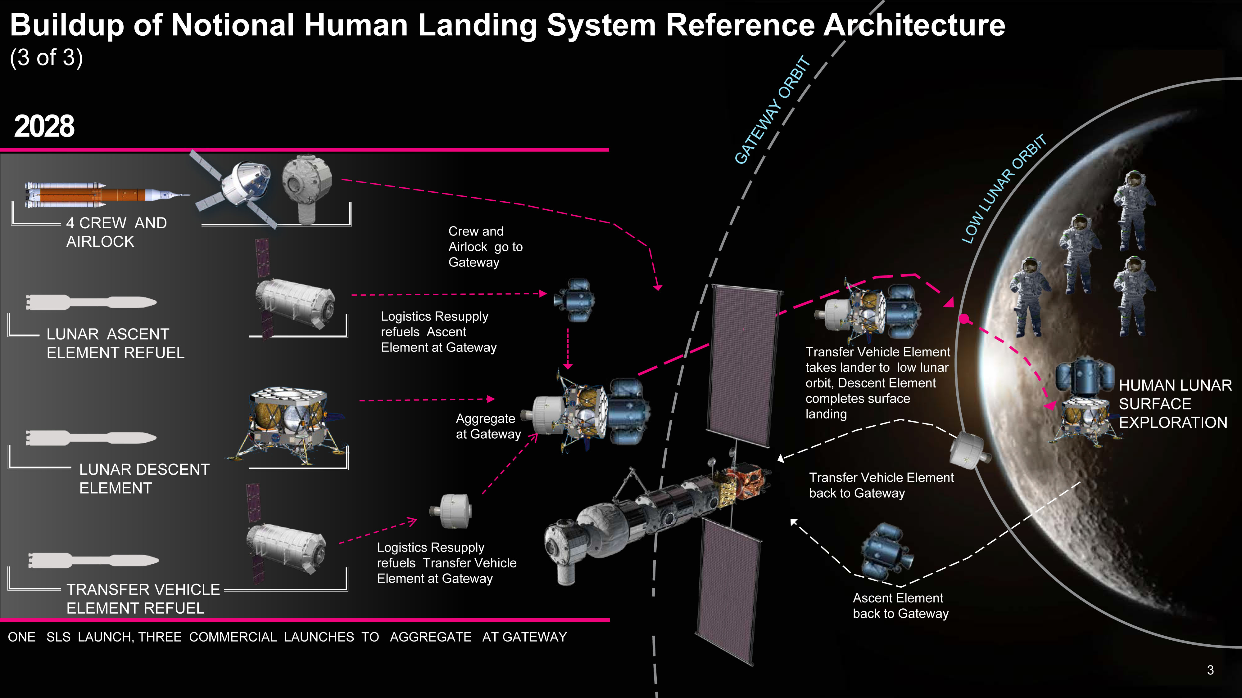 The Path to the Lunar Surface - contextual illustration