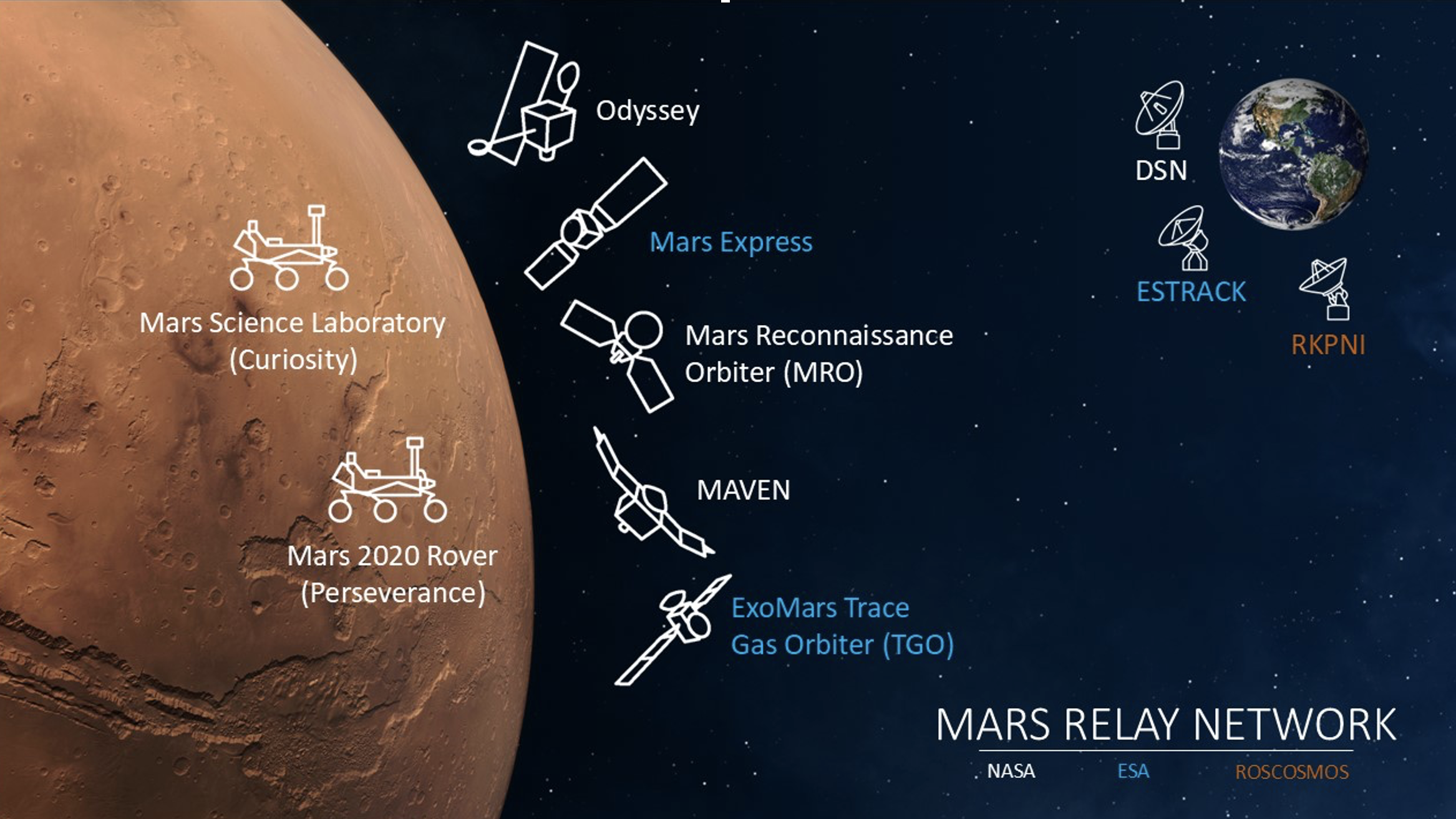 The Mission's Core Objectives - contextual illustration