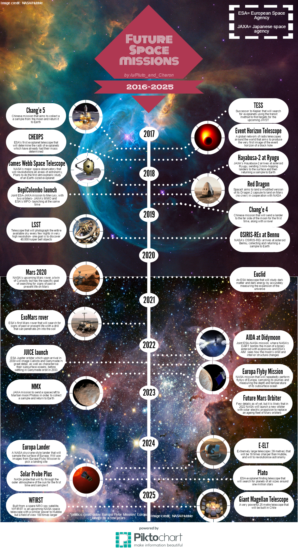 Future Trends and Recommendations - contextual illustration