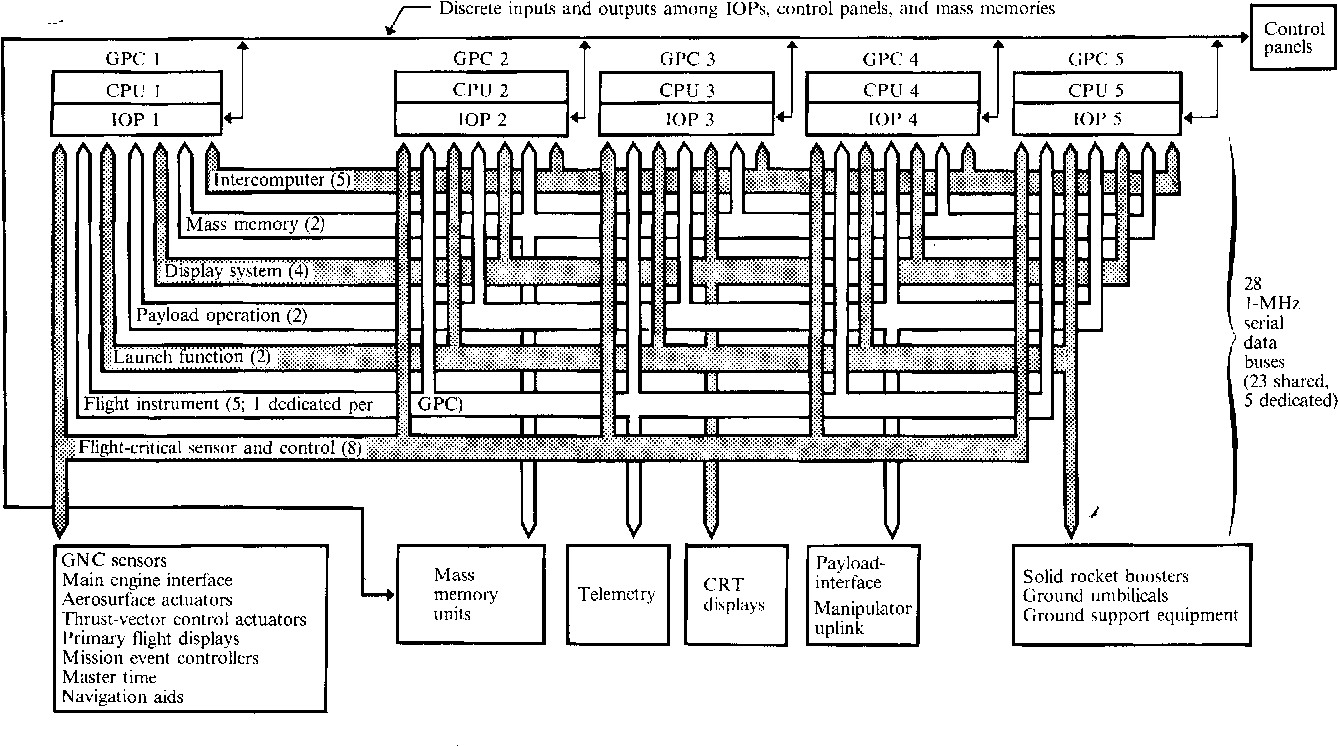 Redundancy: The Heart of Resilience - contextual illustration