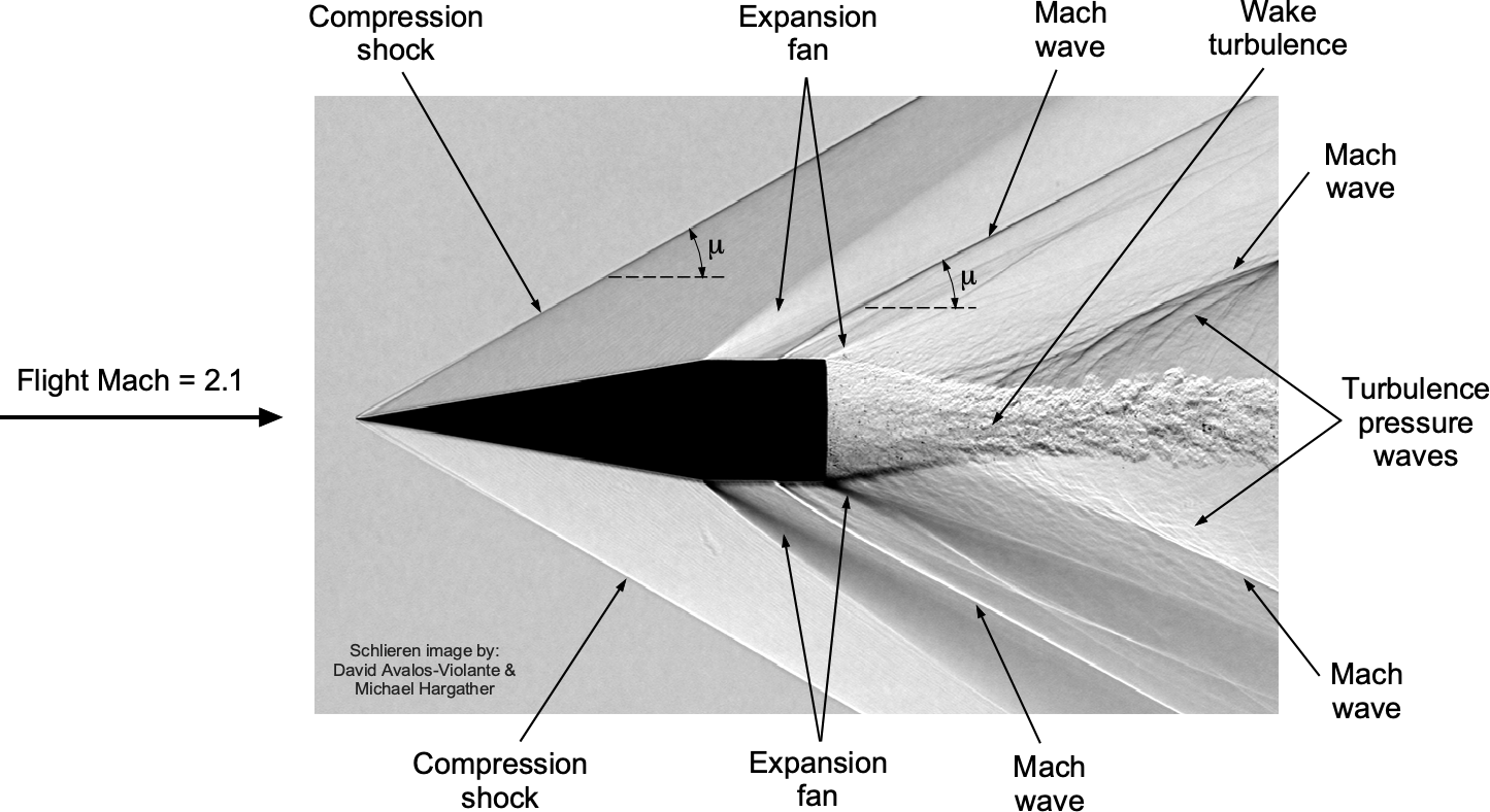 Breakthrough in Rotor Technology - contextual illustration