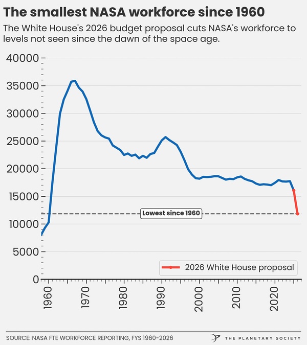TL; DR - visual representation