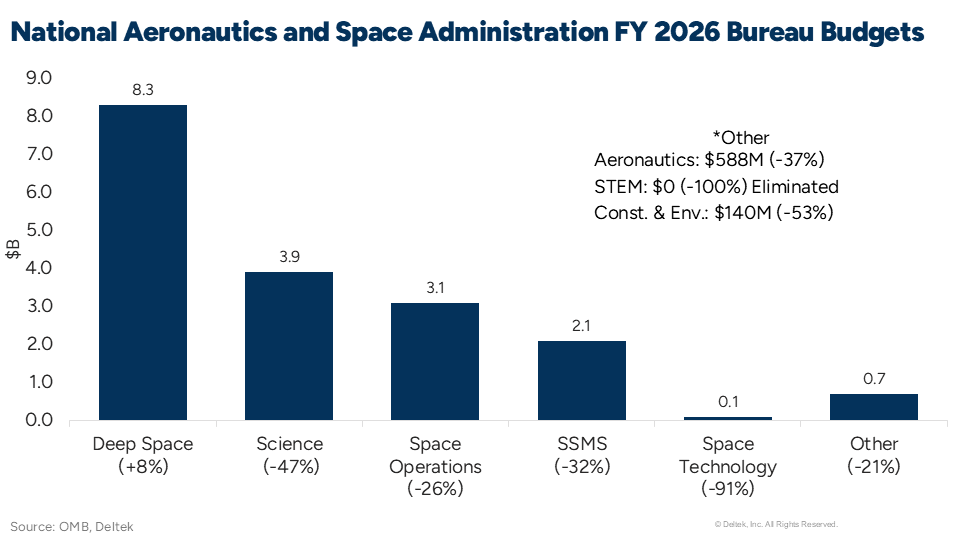 Internal Strategy Recommendations - visual representation
