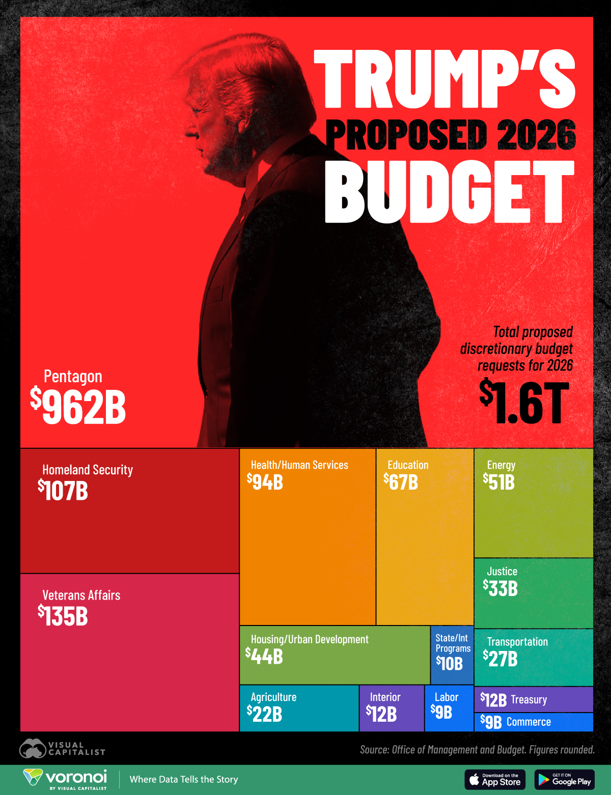 The White House Budget Proposal That Shocked Everyone - visual representation