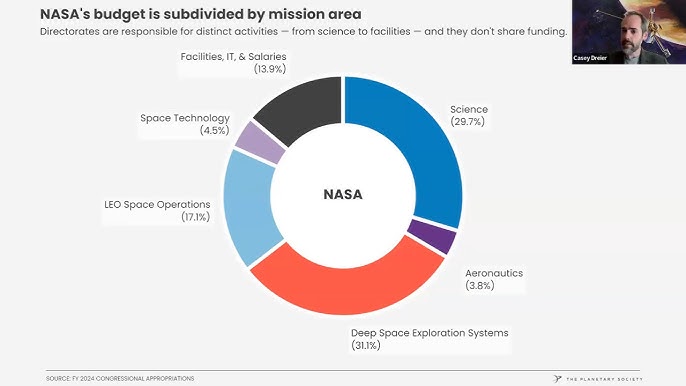 Congress's Quiet, Consistent Pushback - visual representation
