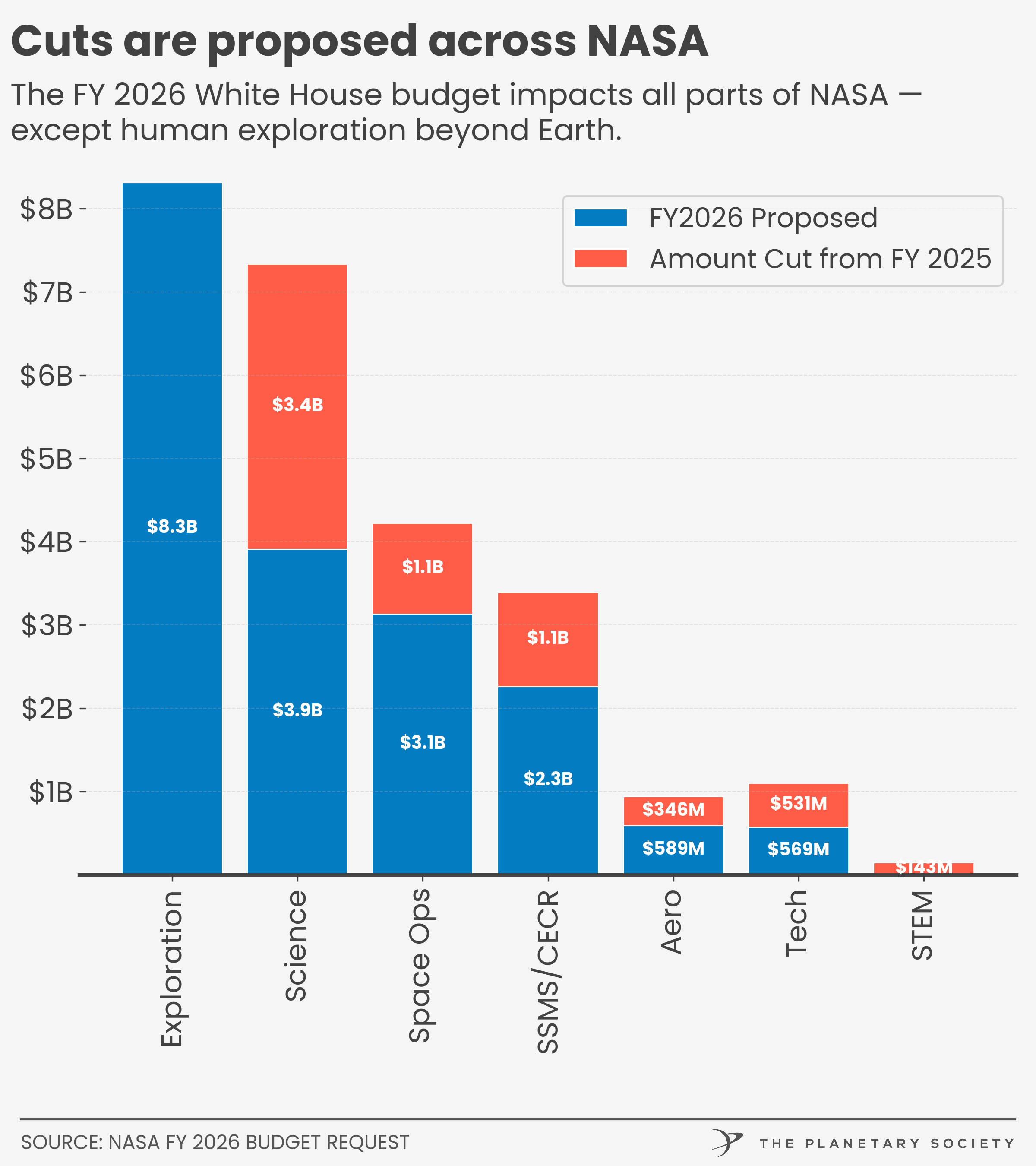 Mars Sample Return: The Mission That Couldn't Survive - visual representation