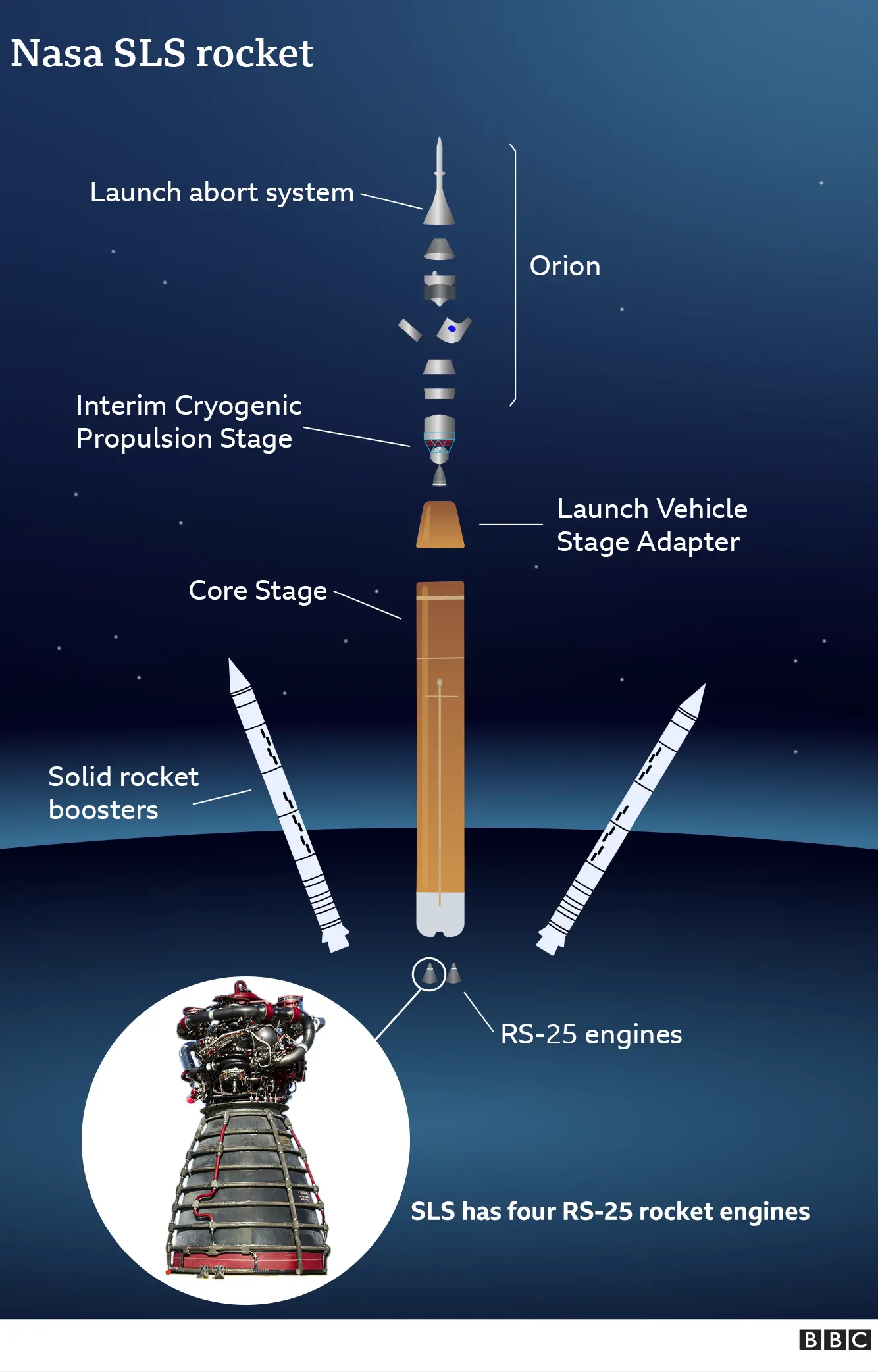 The Broader Implications: What Delays Mean for Space Exploration - visual representation