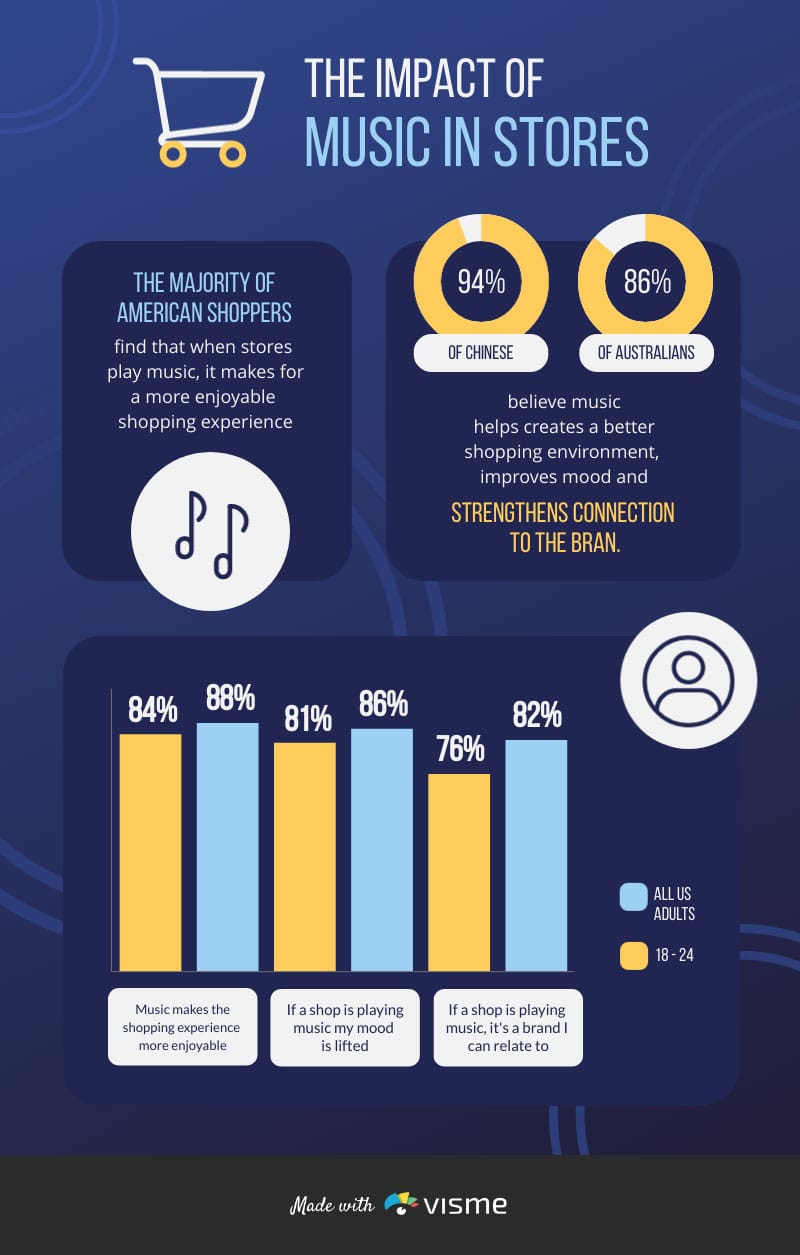 The Role of Music in Team Dynamics - contextual illustration