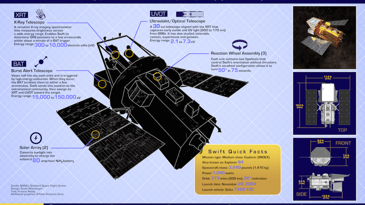 The Swift Boost Mission: An Overview - contextual illustration