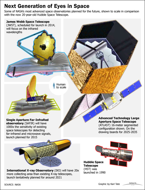 Future Trends in Space Observation - contextual illustration