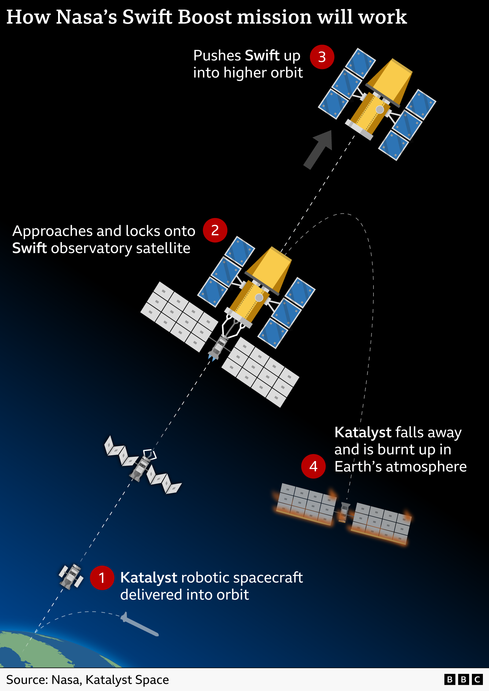 The Emergency Mission: A Technical Breakdown - contextual illustration