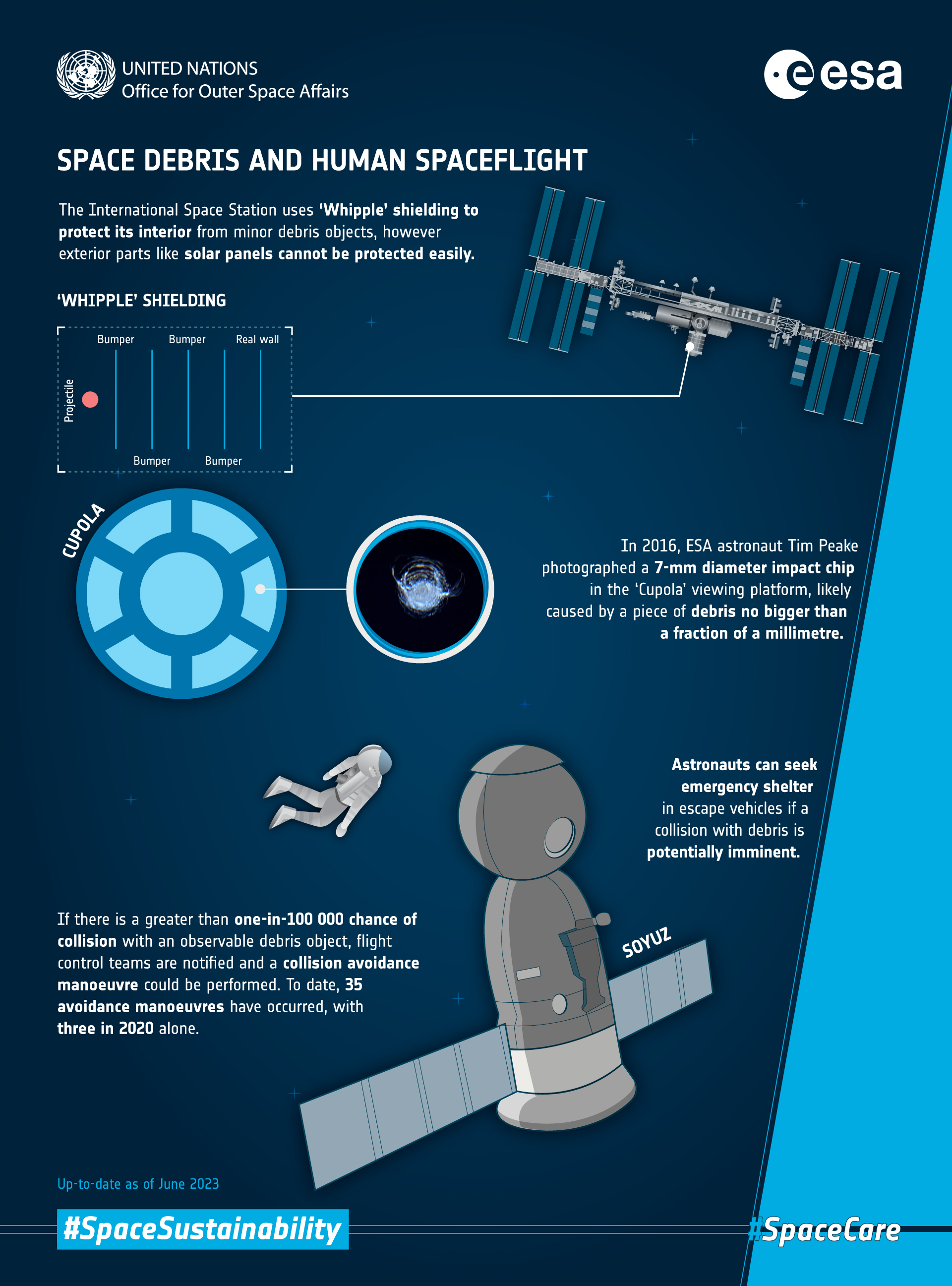 The Importance of Space Safety - contextual illustration