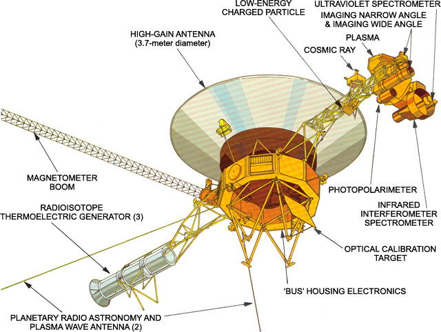 The Origins of the Voyager Mission - visual representation