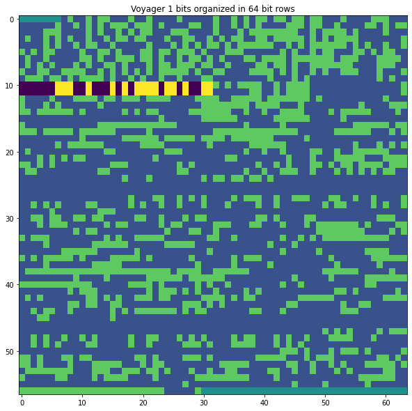 The Ancient Code: Assembly Language - visual representation