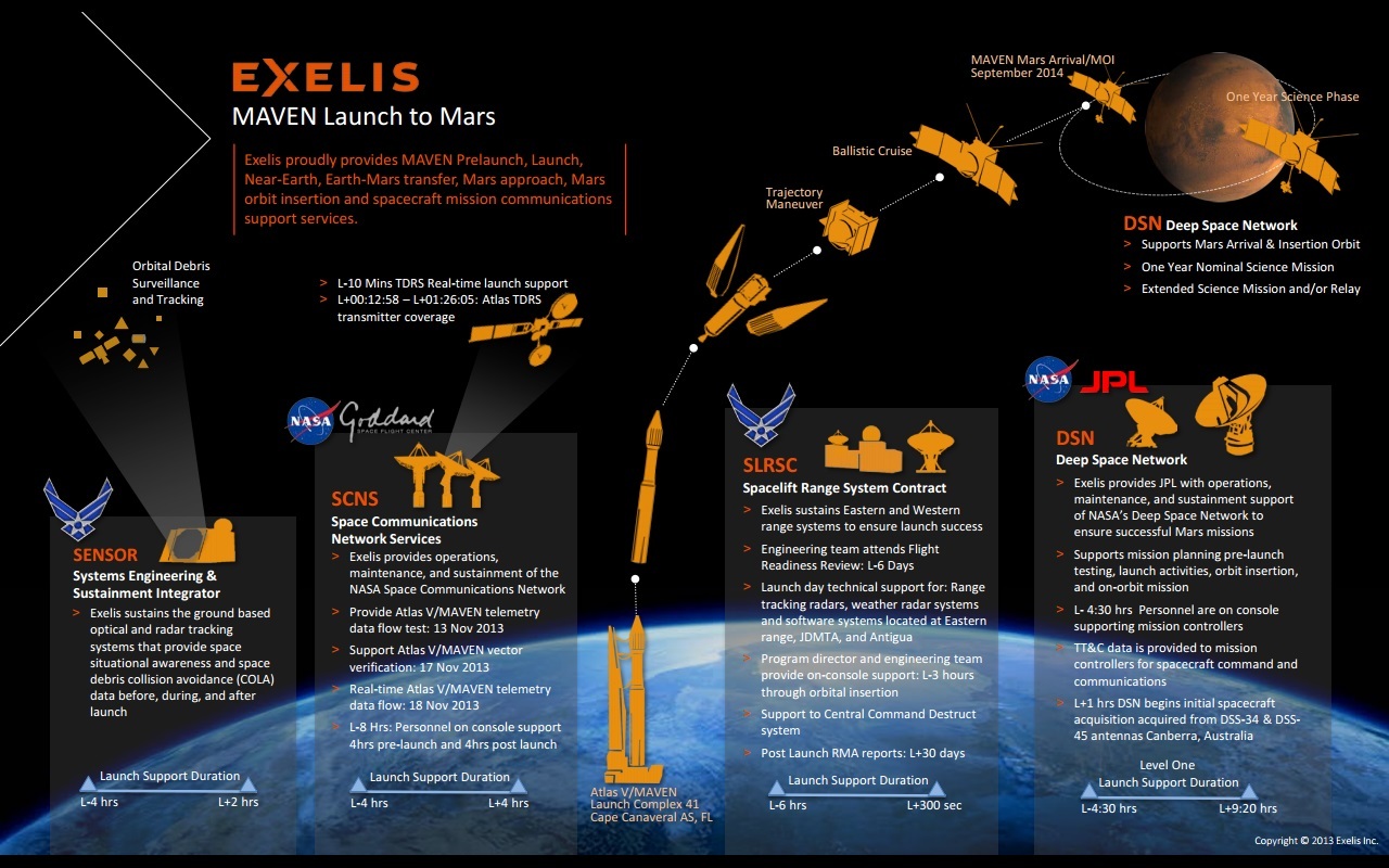 Future Prospects - visual representation