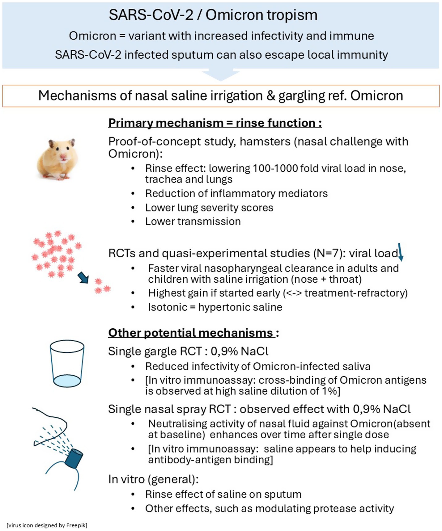 Combining Saline With Other Preventive Measures: A Layered Approach - visual representation