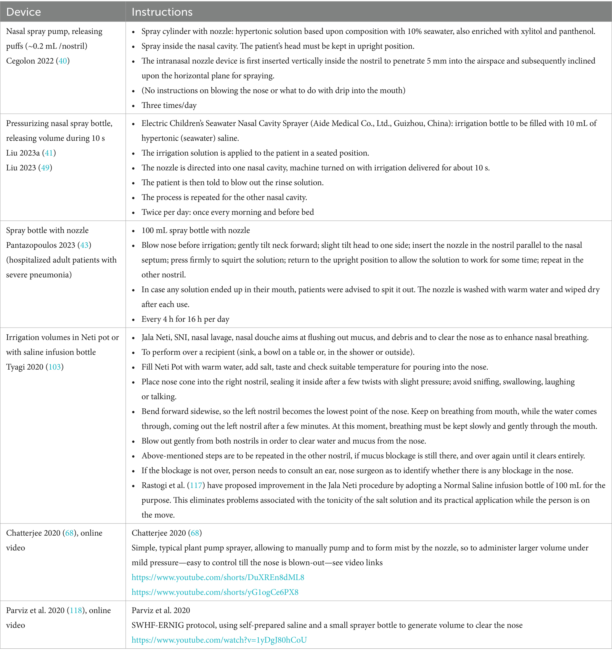 FAQ - visual representation