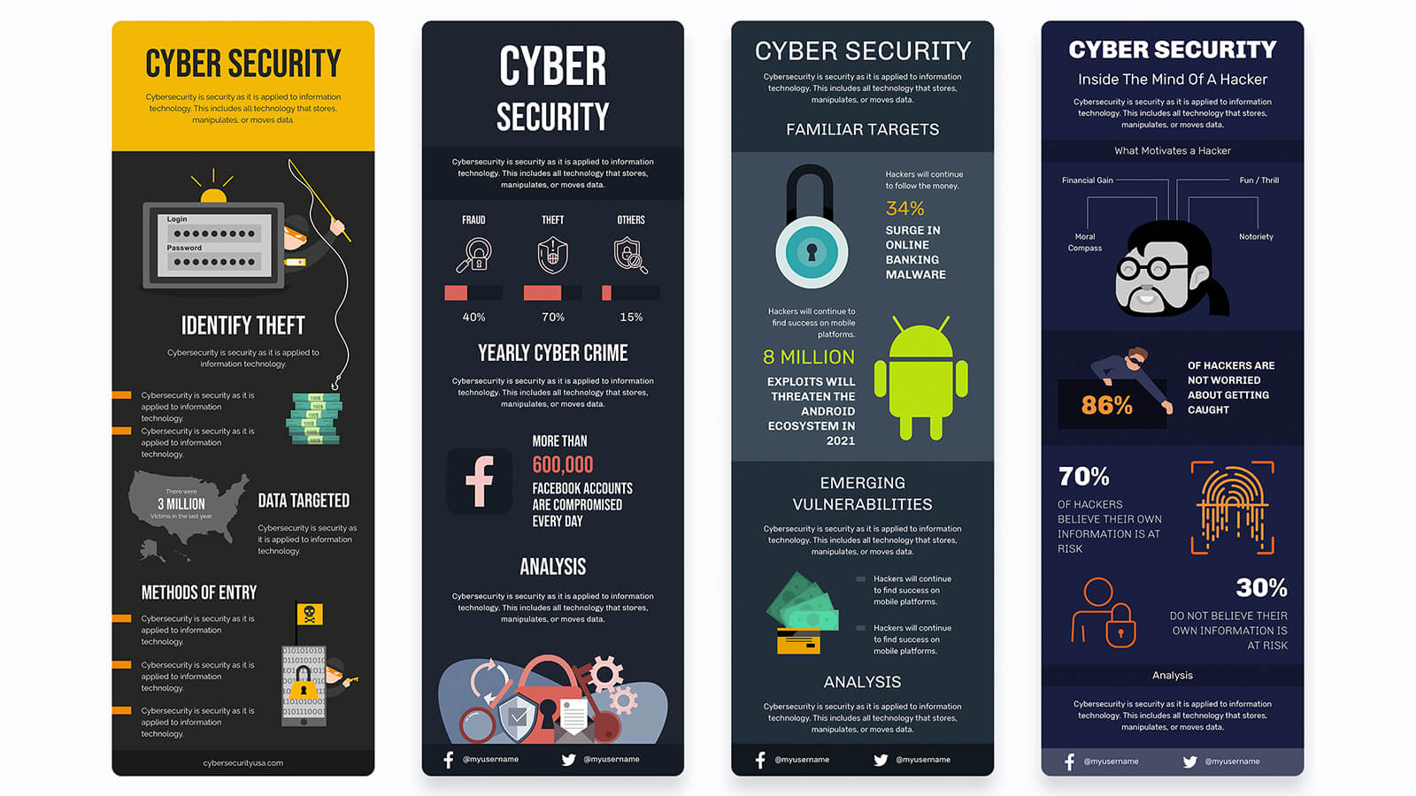The Future of Cybersecurity - contextual illustration