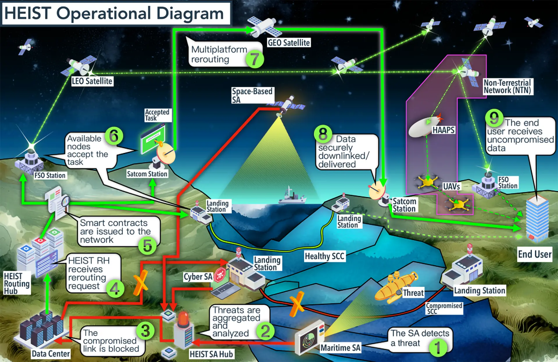 Introduction - visual representation