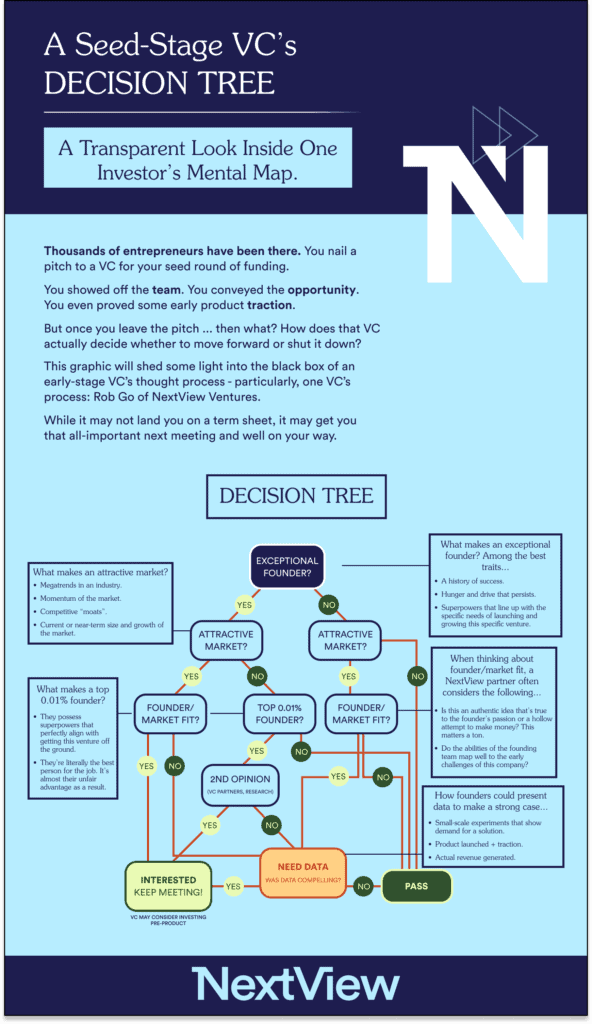 The Current State of SaaS Acquisitions - visual representation