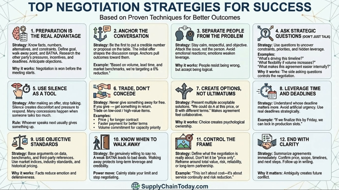 Understanding VC Motivations - visual representation