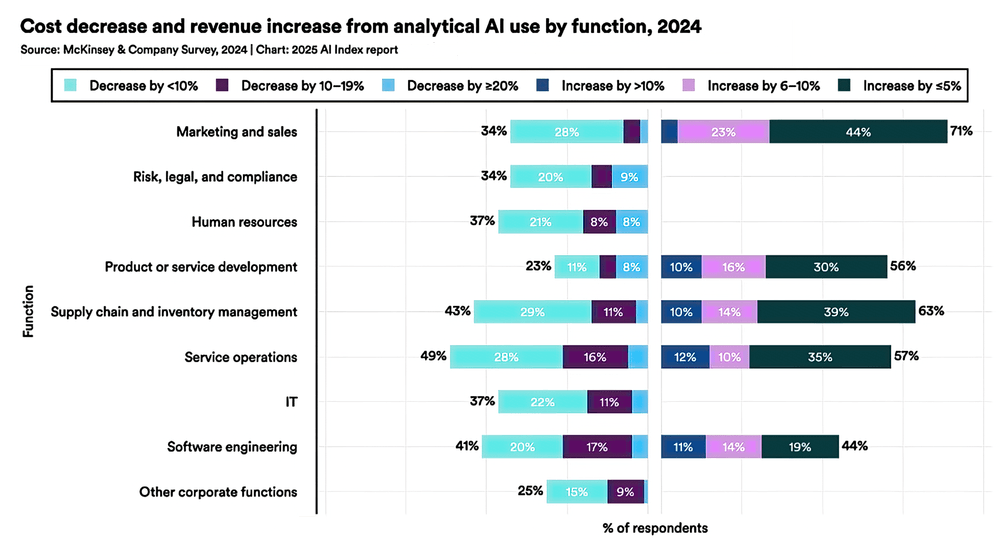Future Trends in AI Cost Management - contextual illustration