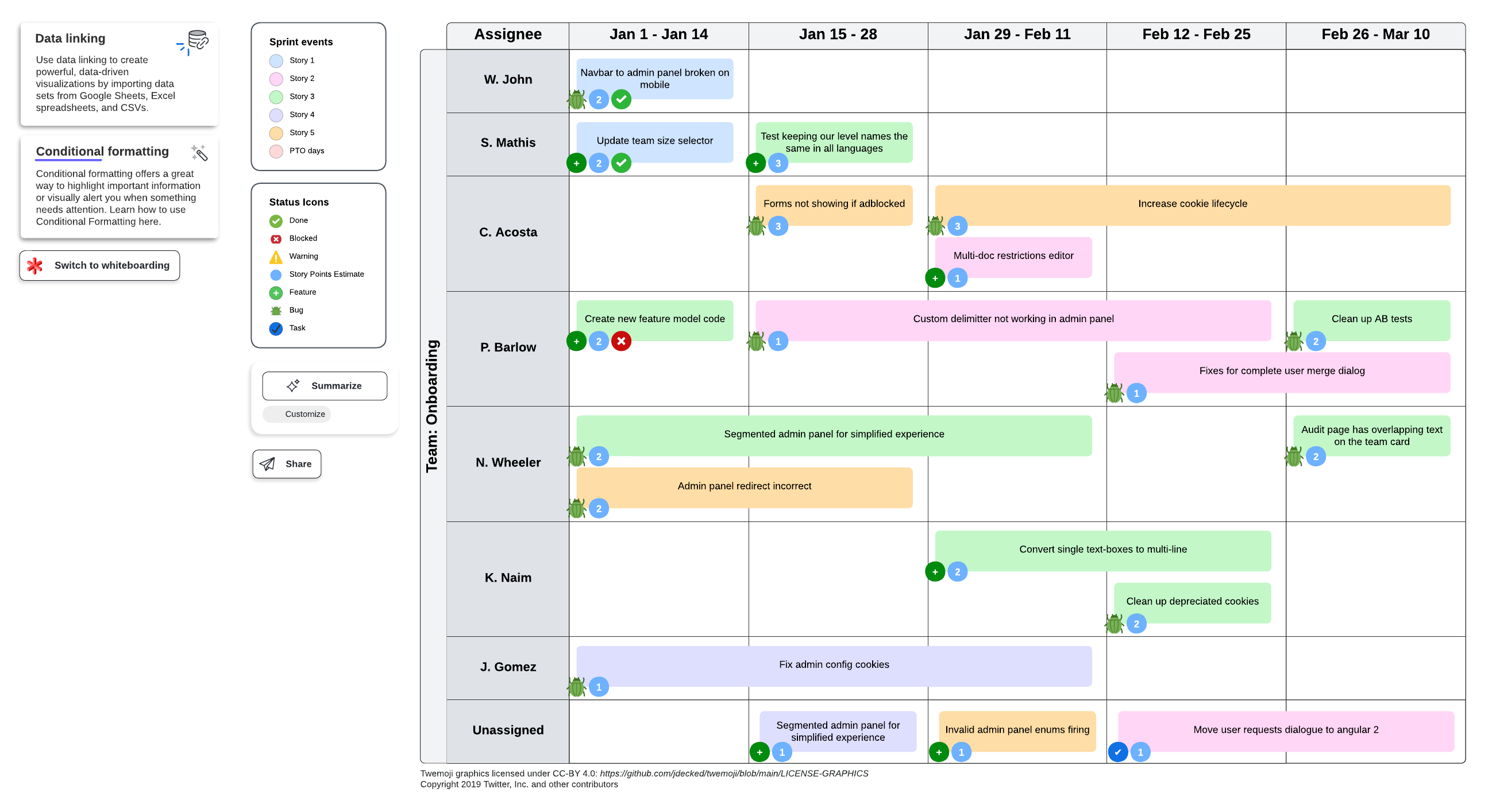 TL; DR - visual representation